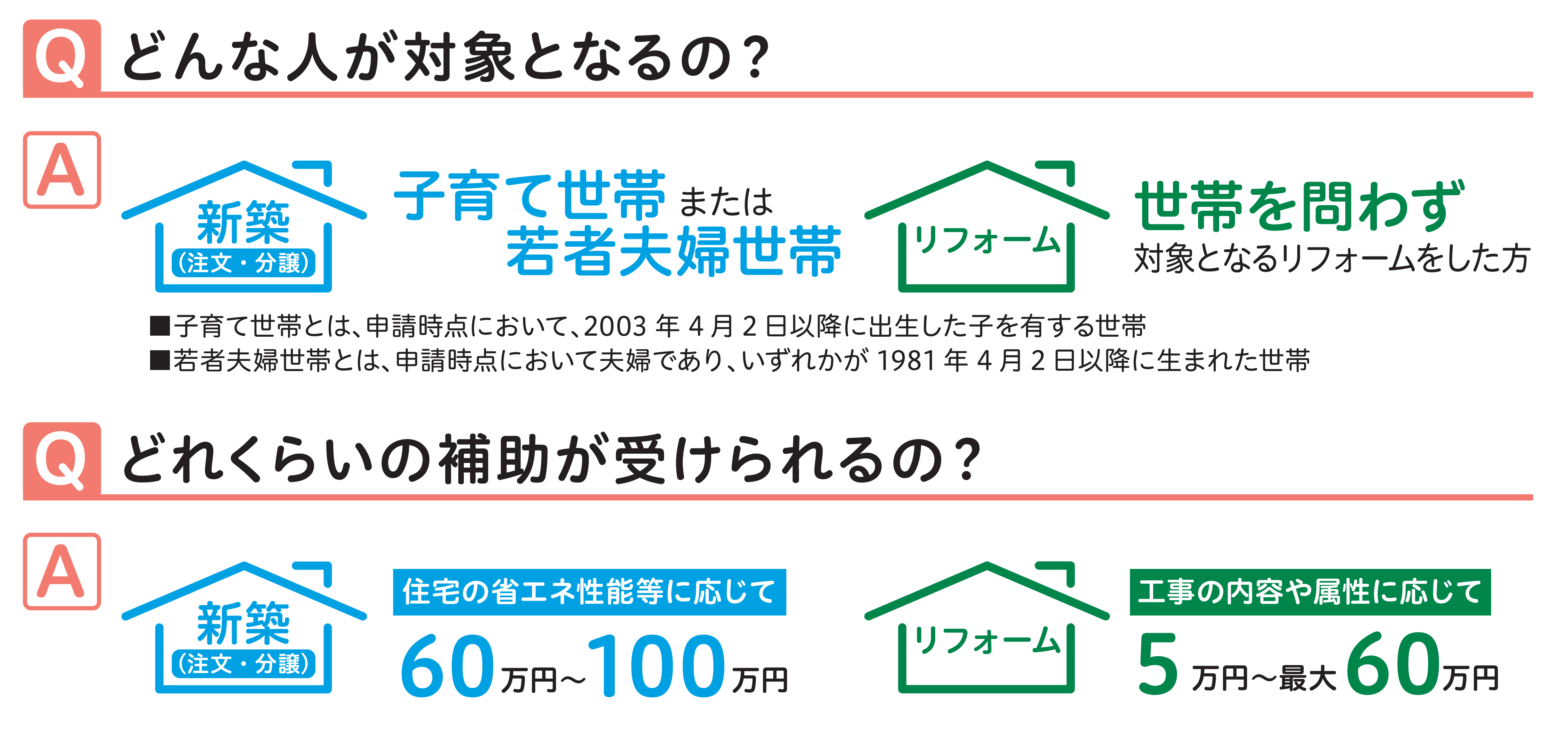 こどもみらい住宅支援事業でリフォームするなら、弘前市のリフォーム、建匠おだぎり